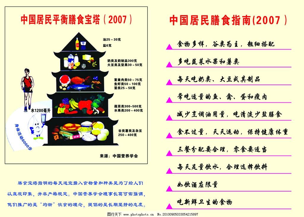均衡营养 膳食宝塔 膳食指南 psd分层素材 源文件 150dpi psd图片